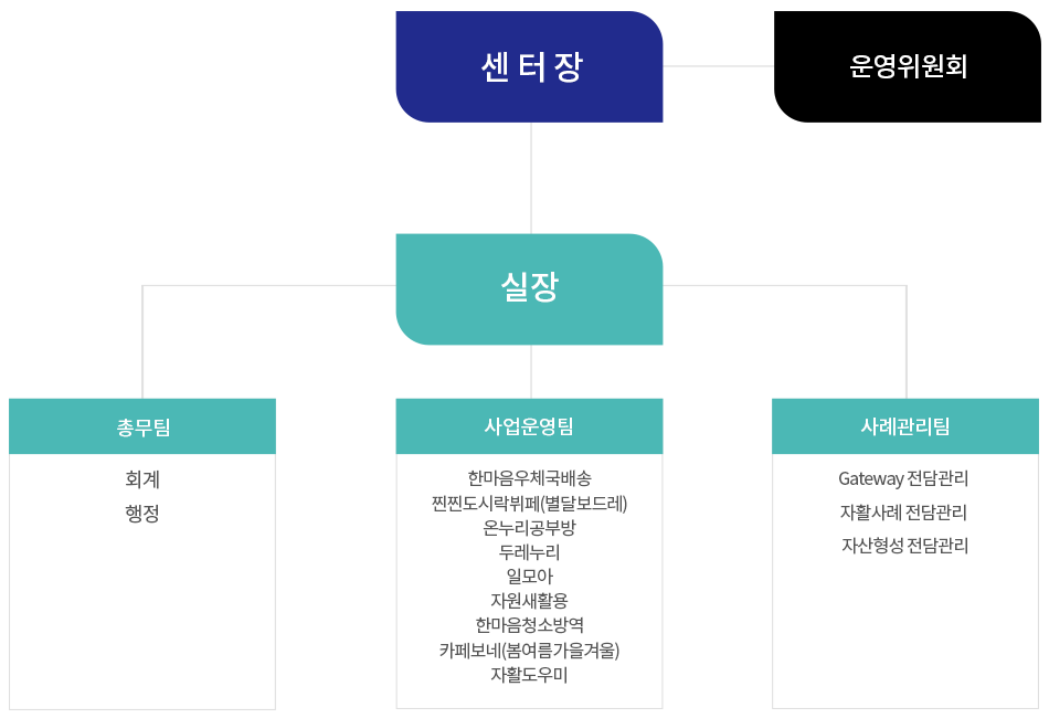 전북군산한마음지역자활센터