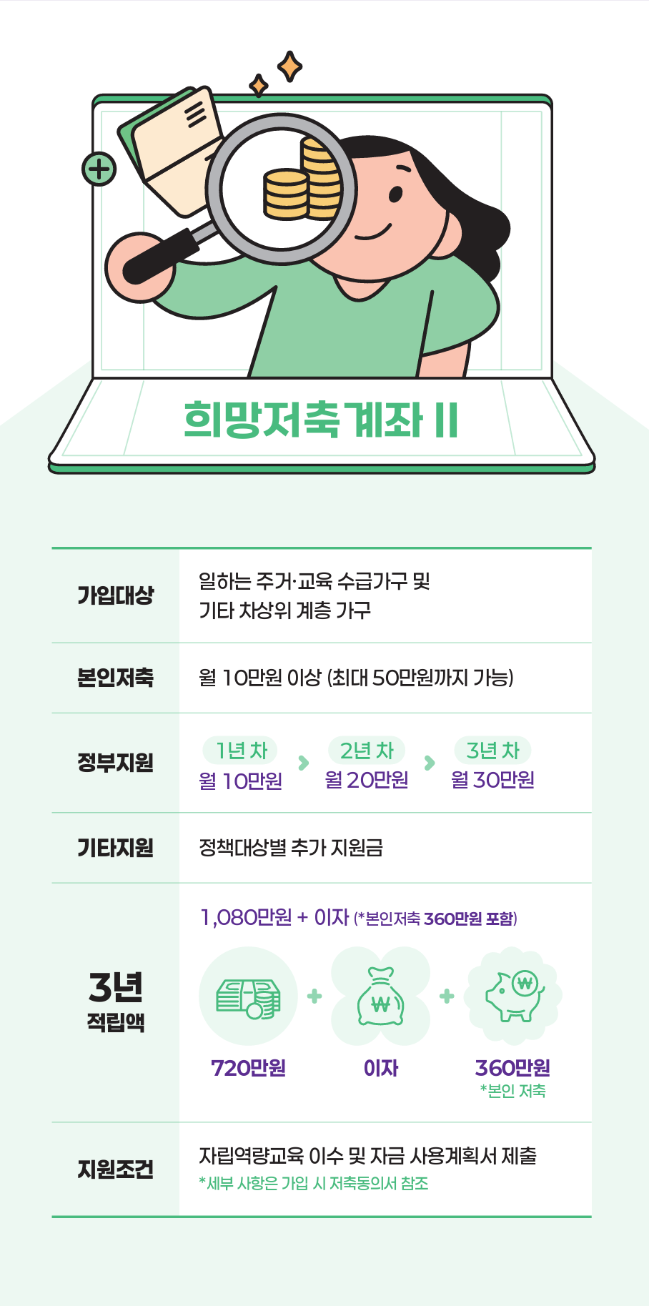 자산형성지원사업